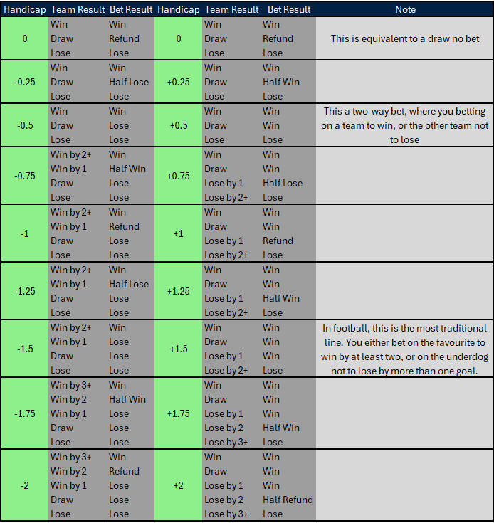 asian handicap lines