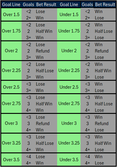 asian handicap lines