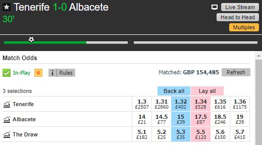 Betfair in play market