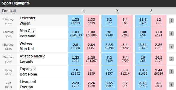 Betfair prematch markets