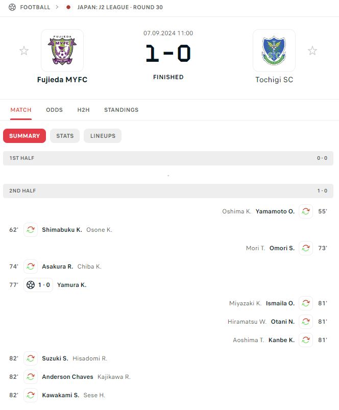 Fujieda-Tochingi boxscore